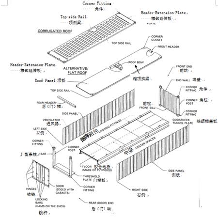 集装箱结构