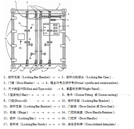 集装箱结构