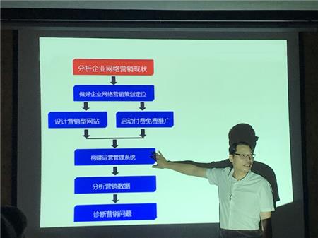 牛商争霸赛之数据分析学习